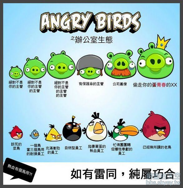 Angry Birds之辦公室生態.jpg