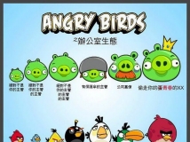 Angry Birds之辦公室生態